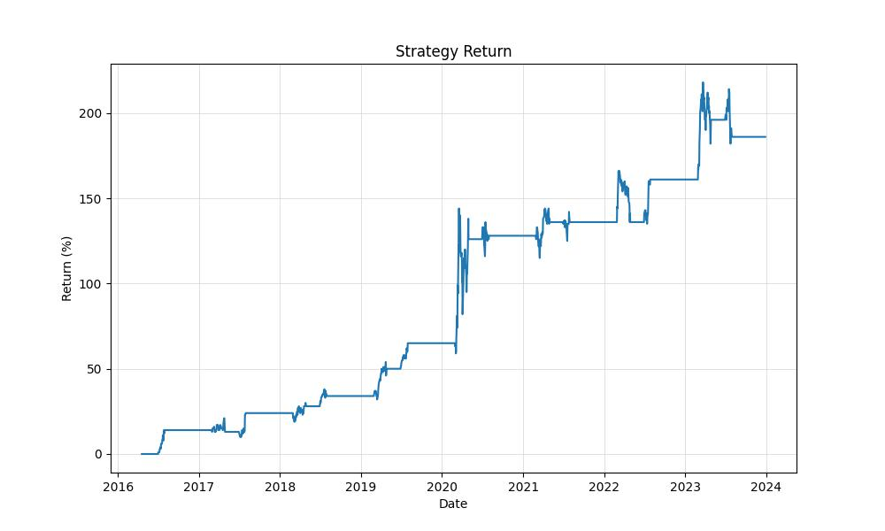 strategy_equity_curve_chart