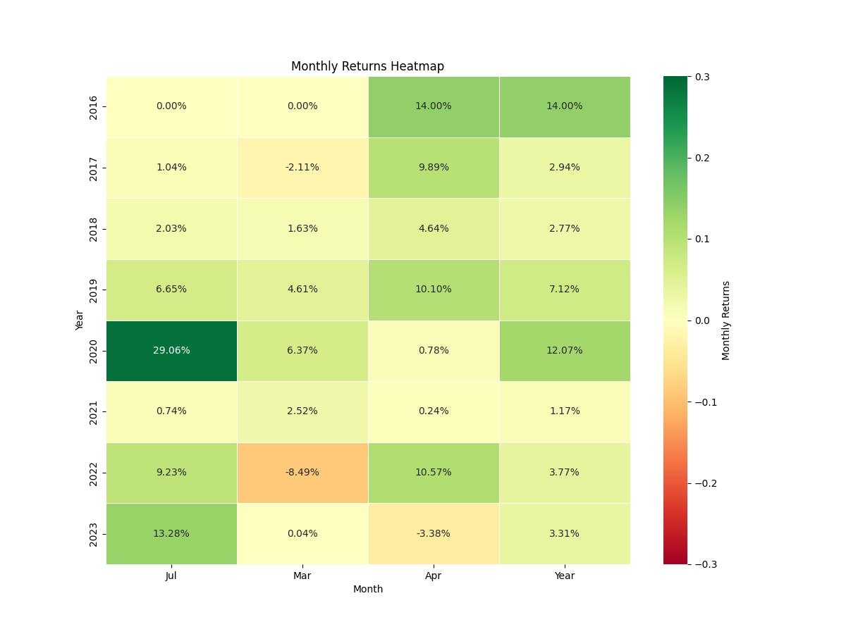 strategy_seasonality_return_chart