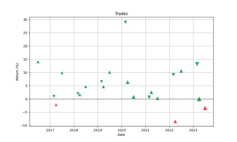 trades_distribution_chart