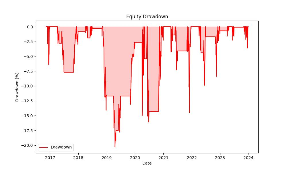 strategy_drawdown_chart