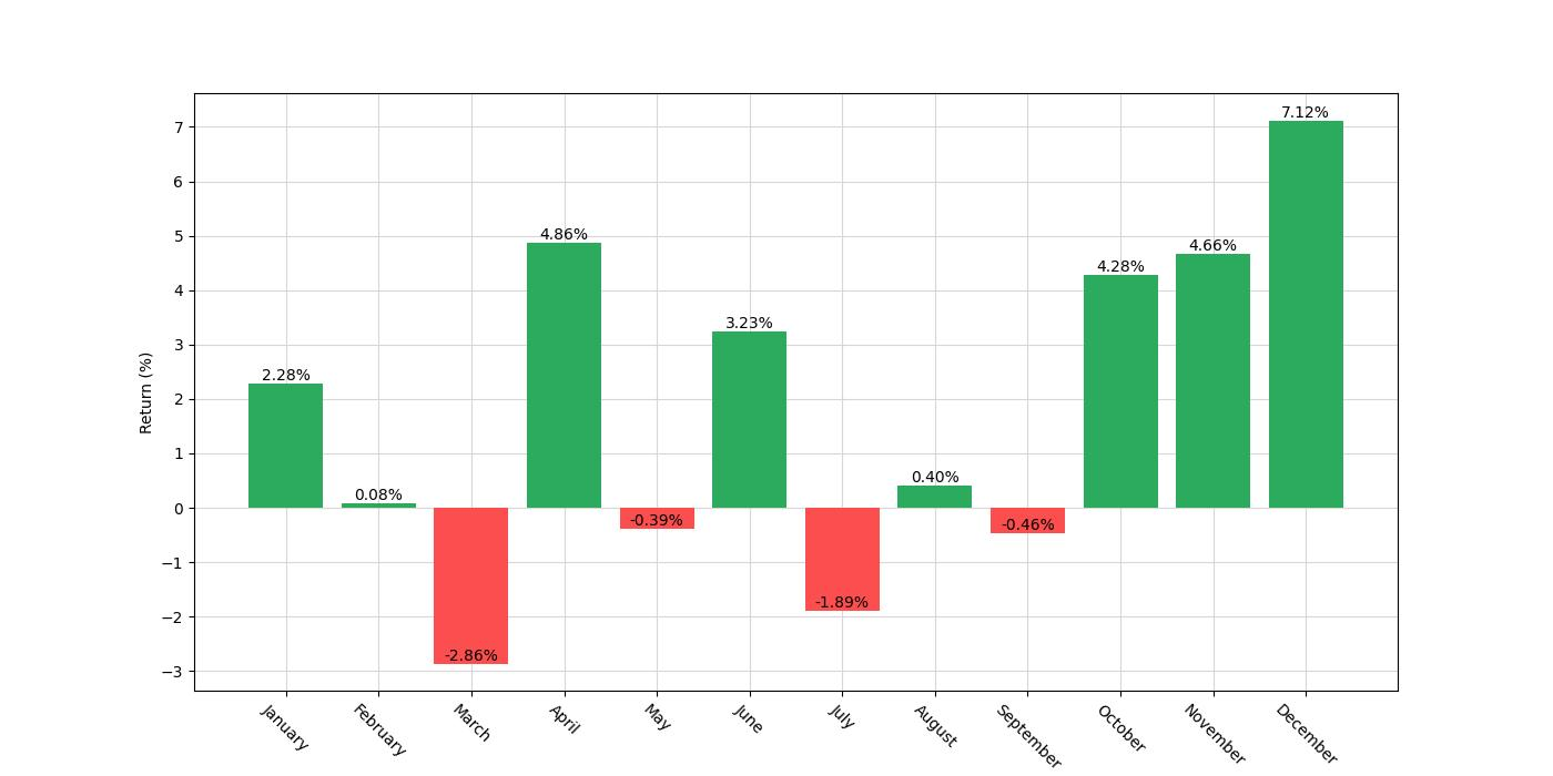 monthly_seasonal_analysis_chart