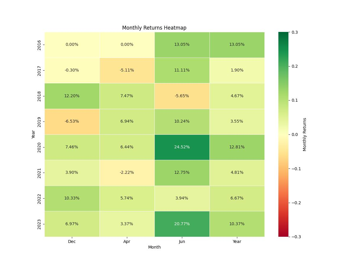 strategy_seasonality_return_chart