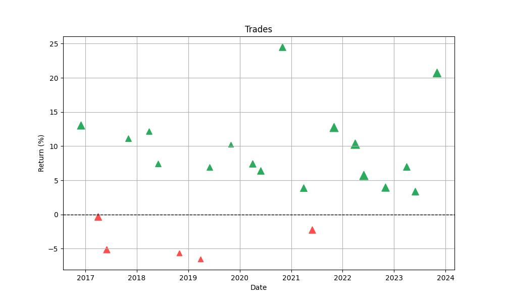 trades_distribution_chart