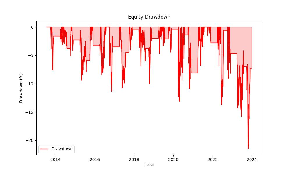 strategy_drawdown_chart