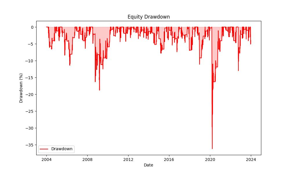 strategy_drawdown_chart