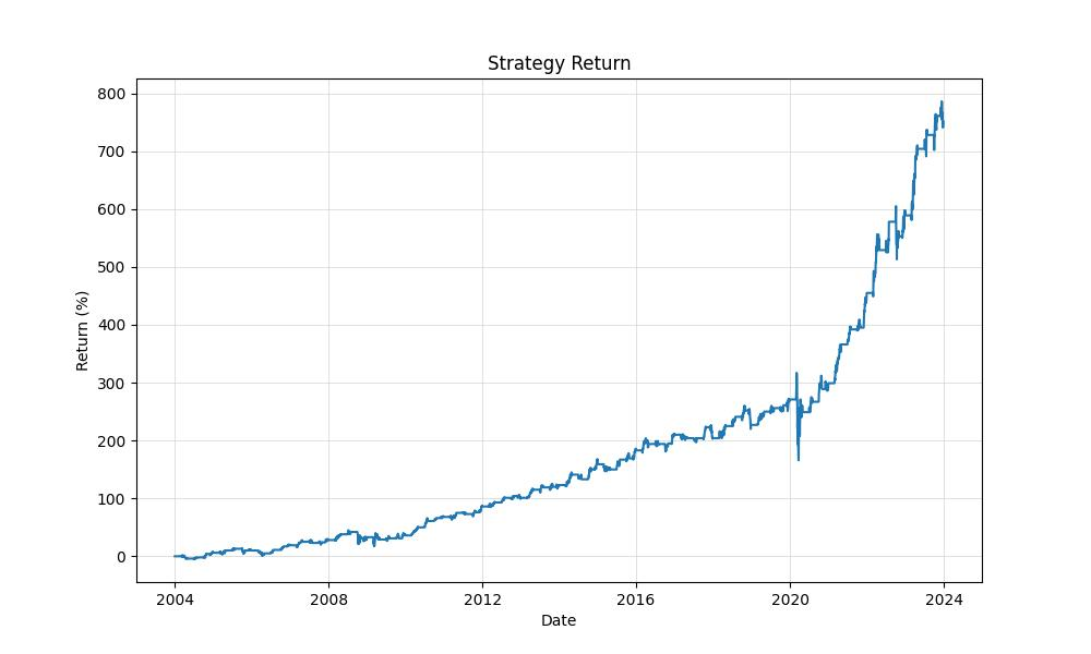 strategy_equity_curve_chart