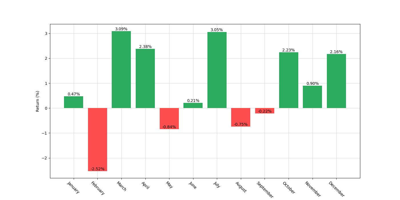 monthly_seasonal_analysis_chart