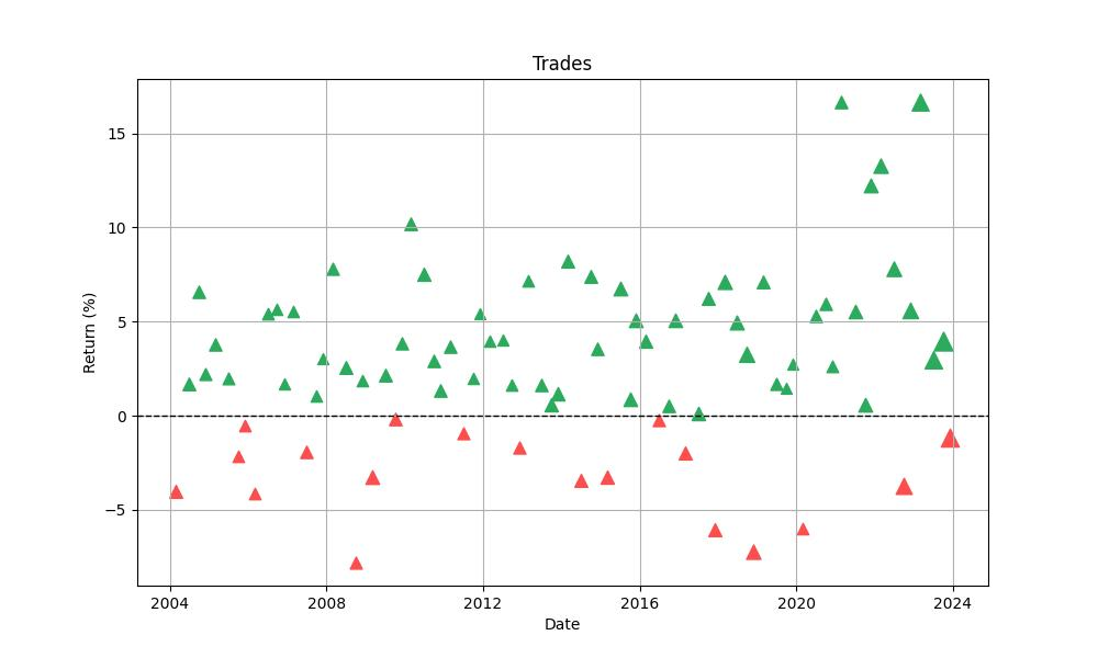 trades_distribution_chart