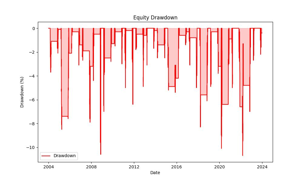 strategy_drawdown_chart