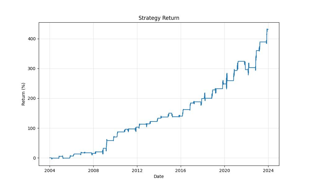 strategy_equity_curve_chart