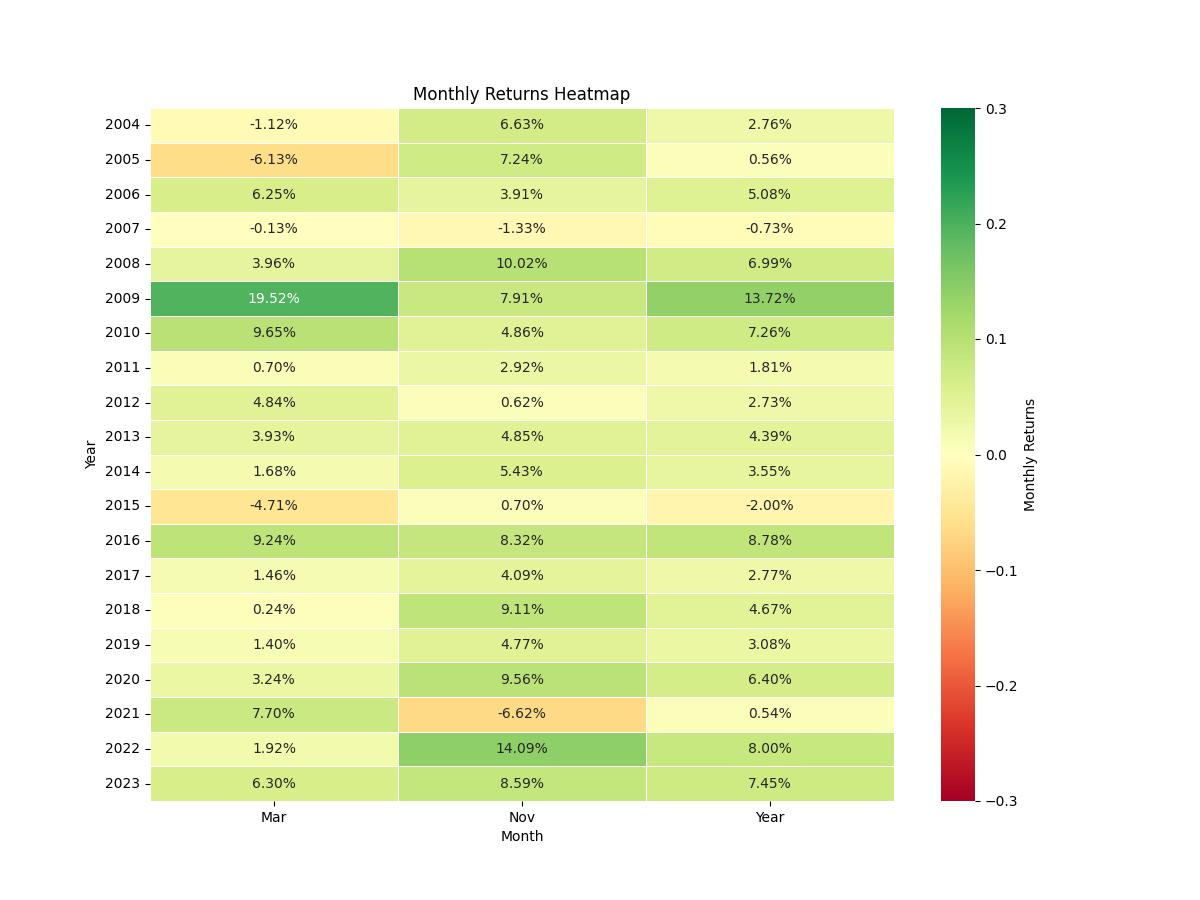 strategy_seasonality_return_chart