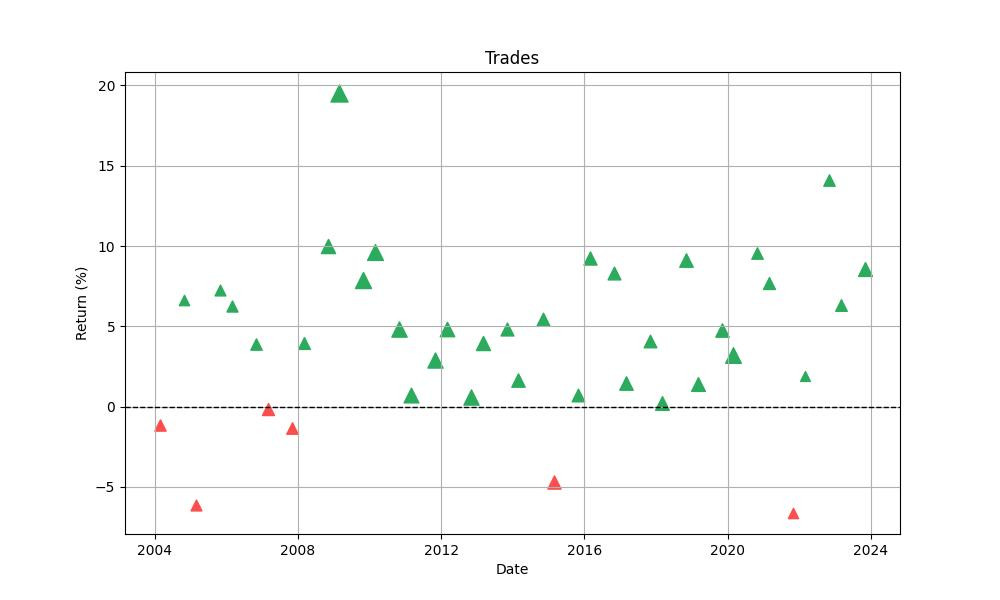 trades_distribution_chart