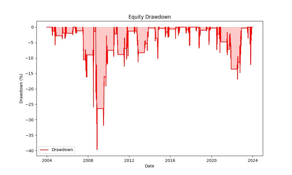 strategy_drawdown_chart