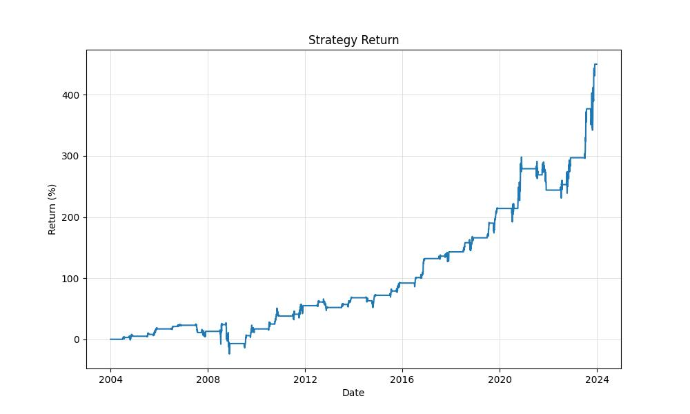 strategy_equity_curve_chart