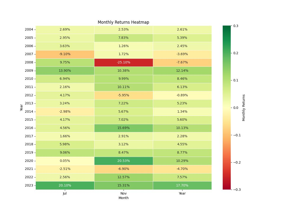 strategy_seasonality_return_chart