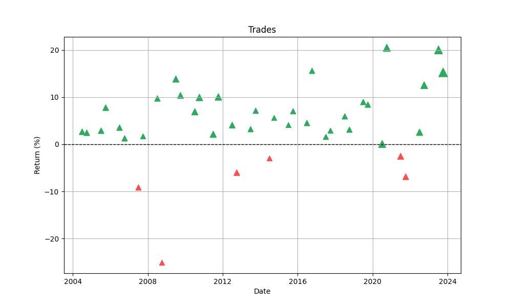 trades_distribution_chart