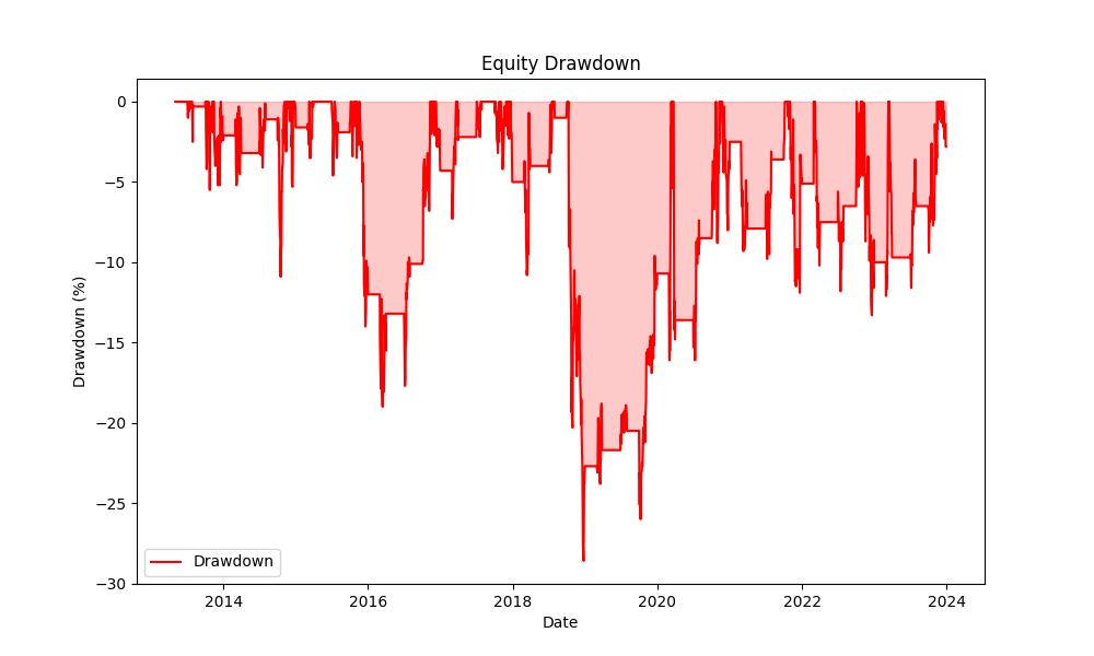 strategy_drawdown_chart