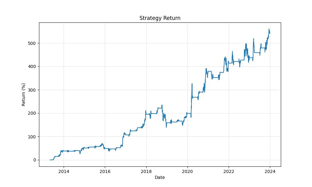 strategy_equity_curve_chart