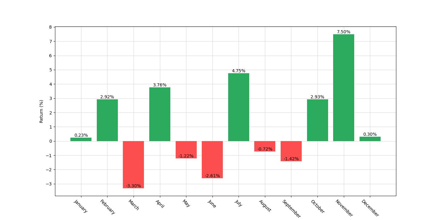 monthly_seasonal_analysis_chart