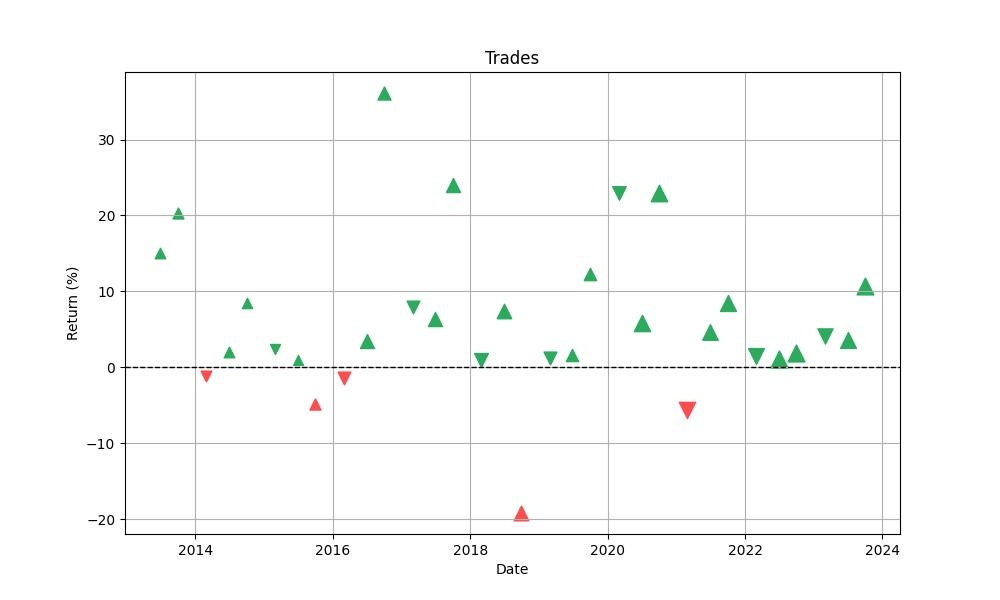 trades_distribution_chart