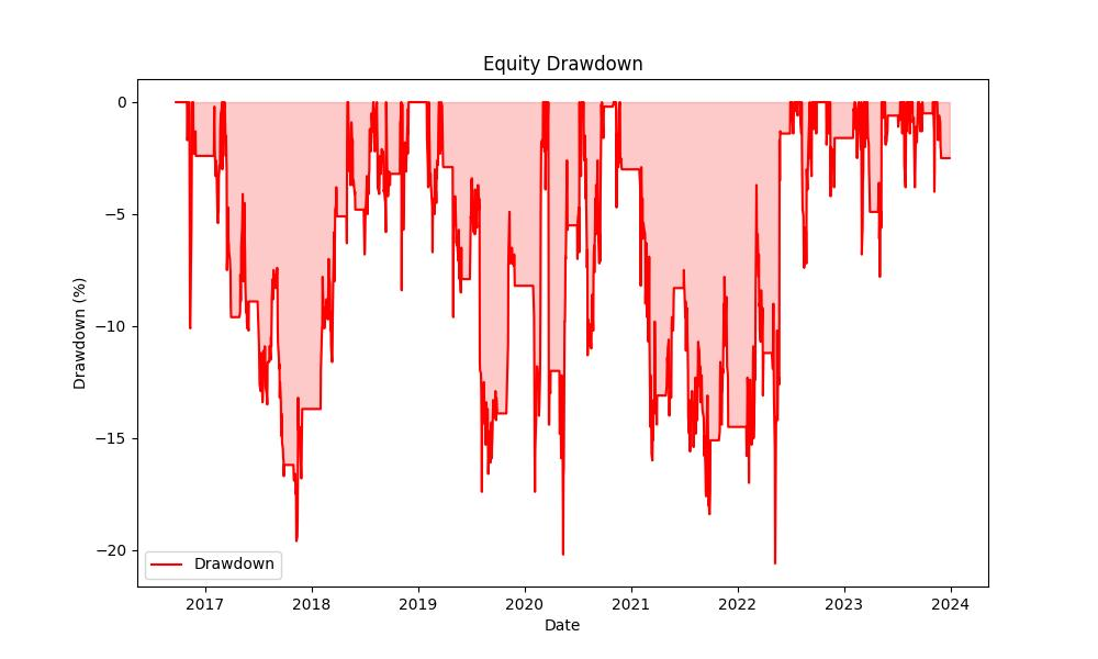 strategy_drawdown_chart