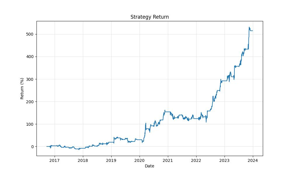 strategy_equity_curve_chart