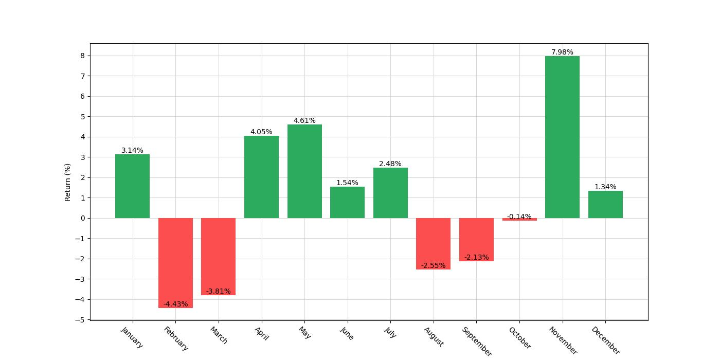 monthly_seasonal_analysis_chart