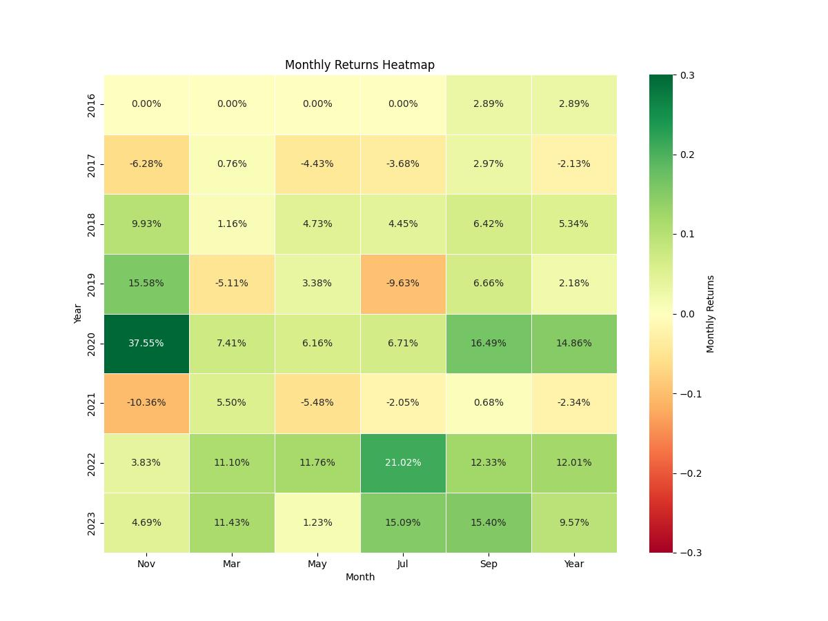 strategy_seasonality_return_chart