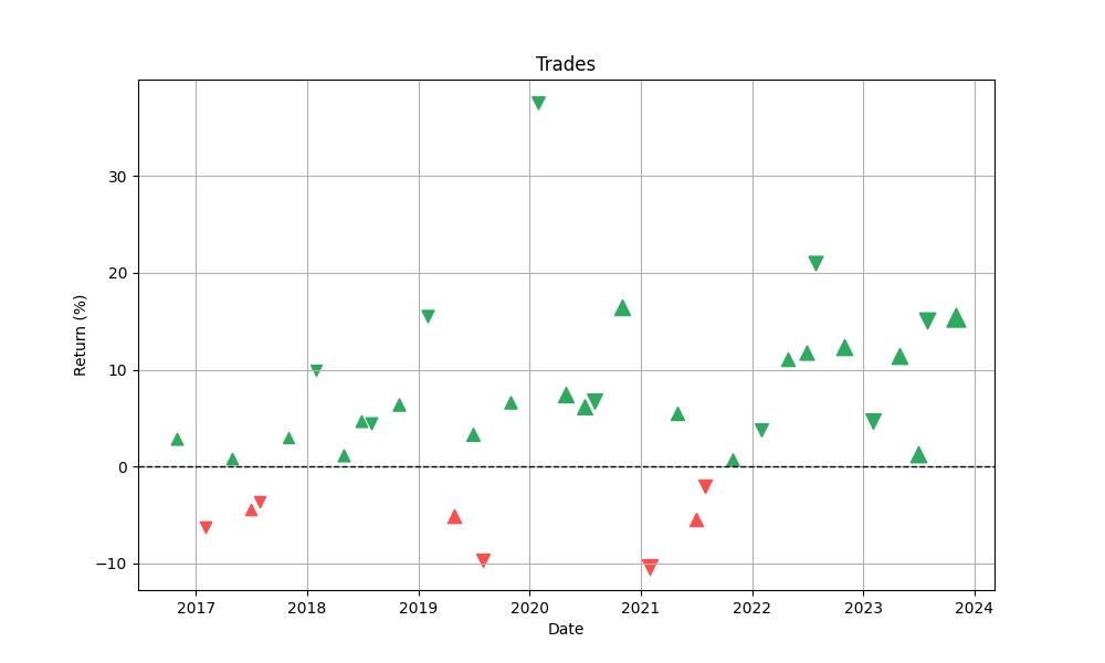 trades_distribution_chart