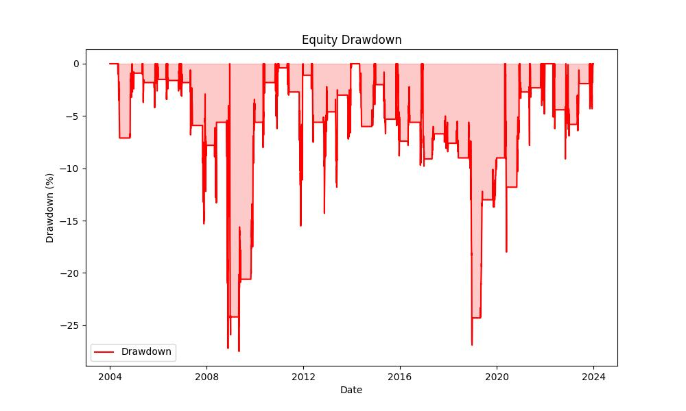 strategy_drawdown_chart