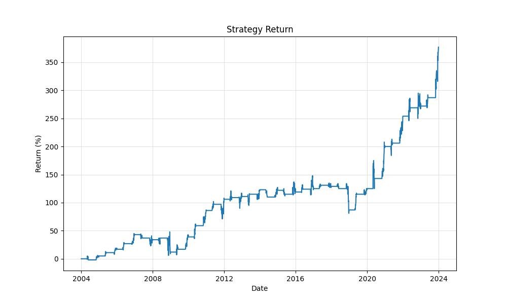 strategy_equity_curve_chart