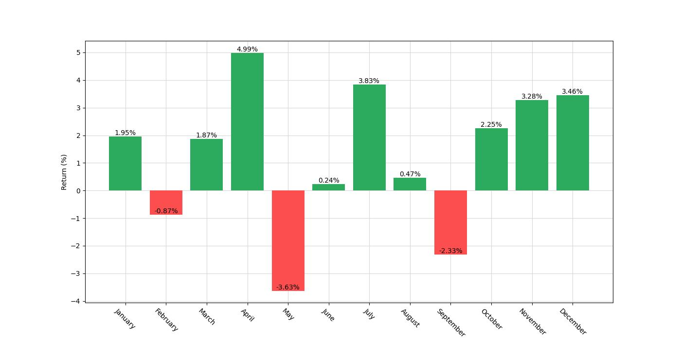 monthly_seasonal_analysis_chart