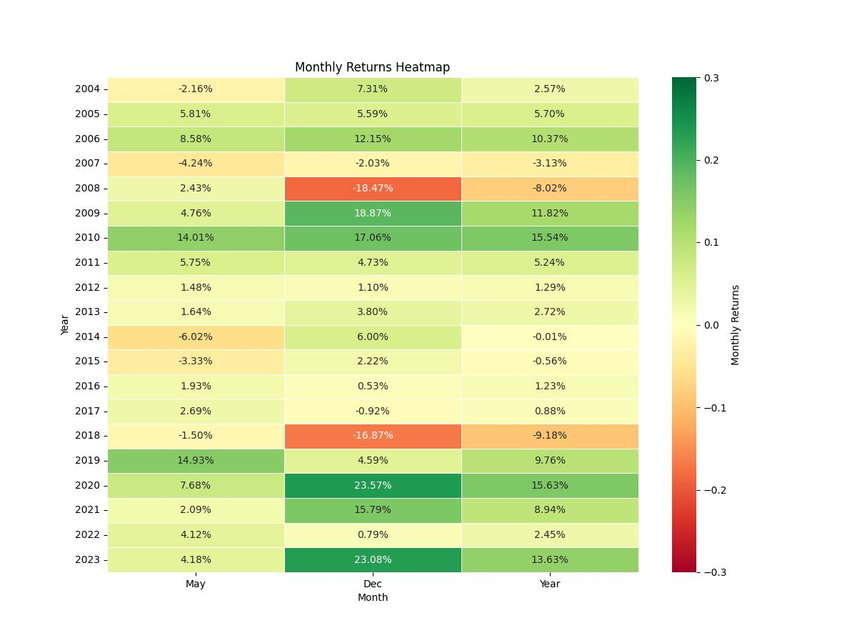 strategy_seasonality_return_chart