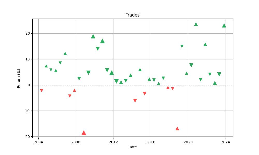 trades_distribution_chart